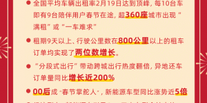 00后成春节用车主理人、新能源车型爆发式增长 春节租车市场迎来新趋势