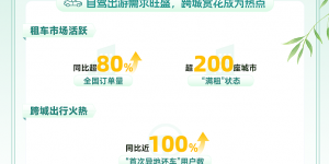 清明假期“黄金周化”趋势显现 神州租车4天以上租车订单增长超75%