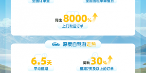 五一假期租车需求全线走高 神州租车多项数据创同期新高