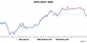 人民币汇率，理解中国经济的一个“坐标原点”