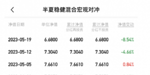 百亿私募产品净值大回撤，李蓓深夜紧急回应