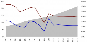 2024年全球经济将呈现“三大特征” 消费筑基将成为我国经济增长的主要动能