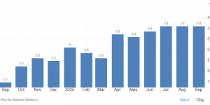 Exness: 英镑在通胀、增长担忧与央行分歧中承压