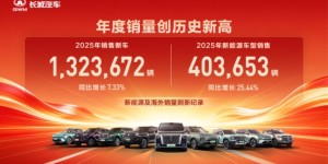 创历史新高 长城汽车2025年销售新车132.37万辆 同比增长7.33%