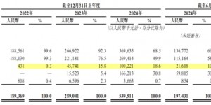 稀缺性与商业化潜力双高，国产通过用GPU天数智芯价值重估空间广阔