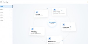 三维天地发布AI应用的核心平台本体系统(SW-Foundry)，建设中国版palantir的智能决策系统