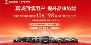凸显品牌势能 长城汽车3月销售新车10.62万辆 同比增长8.38%
