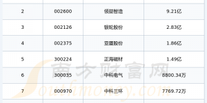 2024年第二季度：超级高铁概念上市公司研发经费前十榜单