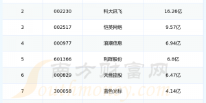 互联网平台概念股销售费用排行榜来啦！（2024年第二季度）