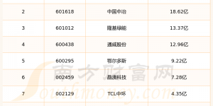 2025年第三季度：光伏多晶硅上市公司销售费用排行榜来啦！