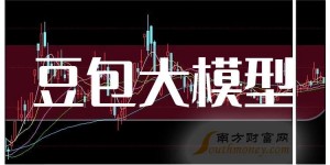 豆包大模型龙头上市企业有哪些？