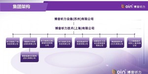 博音听力B轮获增资 将深化听力行业布局与加强产品研发