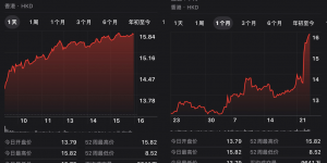 本周联想好事三连：天禧AI 4.0发布，企业营收额超5600亿，股价创新高