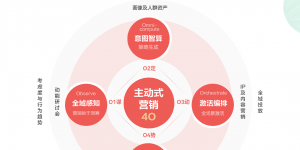 HDC 2026 | 对话鲸鸿动能：存量时代，品牌如何夺回营销“主动权”？