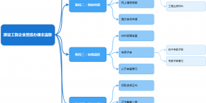 政咨企通企业综合服务全介绍-建筑企业综合资质服务商
