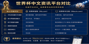 提速超七成!2026 世界杯大中华区中文官网落地 双平台模式筑牢观赛安全防线