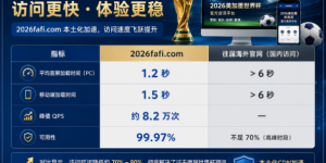 告别跨境卡顿!世界杯大中华区中文官网全面上线 权责划分明晰筑牢安全防线
