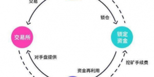 什么是流动性挖矿、流动性挖矿定义