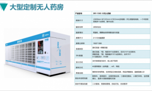 上海睦邻医药完成2850万元A轮融资，智能药柜布局医药零售“最后一公里”
