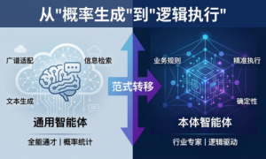 ALL in 企业AI：YonSuite为全球成长型企业构建持续增长的数智底座！