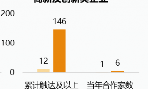 财通2025 | 财通资本：投资能效与基金规模实现双跃升