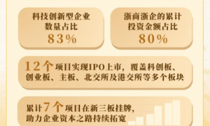 财通2025 | 携手科创 共赢未来 财通创新十年耕耘再赴新程