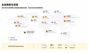 全球展业，合规先行：PhotonPay光子易如何为企业出海筑起安全屏障？