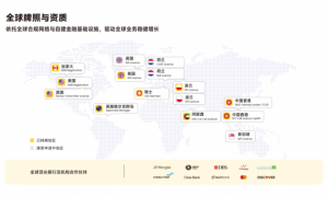 全球化无界增长背后：PhotonPay光子易以全球25+牌照资质筑牢安全网