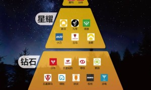 从爆品到口碑：新日以硬核科技与乐趣体验，铸就品牌排行榜“逆袭”之路