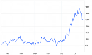 避险资产再添利器！ATFX铂金钯金品种重磅上线