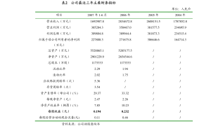 长百集团股票行情怎么样？公司取得过哪些专利？