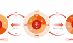 视觉中国2025半年报：AI创意定制业务同比增长超20%