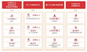 “质价比”之王来了！万辰集团递表港交所，领跑万亿零食赛道