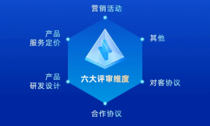 宜人智科：AI赋能全流程构建金融消保服务新范式