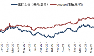 华安基金：零售数据超预期，美国经济不再软着陆？