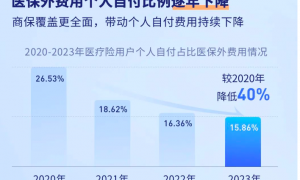 杜绝因病致贫，元保保险经纪百万医疗险让病有所医