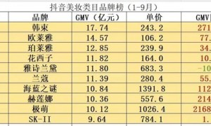 抖音1-9月美妆类目品牌榜出炉，国货美妆再显竞争力
