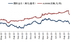 华安基金：央行黄金储备连续12个月上升，释放什么信号？