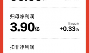 绘制“第二增长曲线” 喜临门2023前三季度业绩同比攀升5.71%
