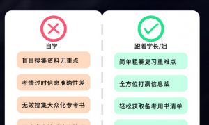 考研人数下降≠考上名校概率上升！品职教育上岸“秘籍” 来了！