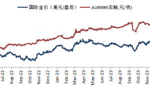 华安基金：新年黄金投资关注这些方面