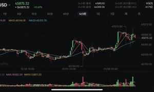 现货比特币ETF获通过！什么是比特币ETF？怎么进行投资呢？一文看懂