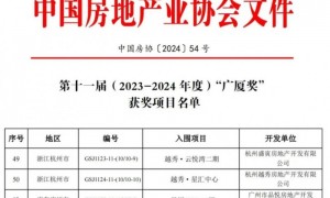 以精工精神筑就卓越品质，越秀地产四项目获奖彰显实力