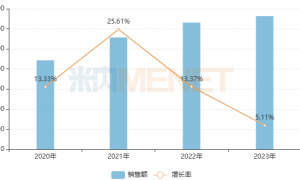 济川药业消化系统药物再添新品，中成药与化药并蒂开花