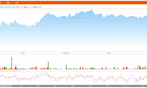 海底捞6月26日股票动态：录得涨幅2.36%，创近日涨幅新高