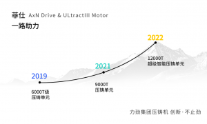 菲仕技术携手力劲集团共同亮相大湾区工业博览会香港站