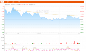 海底捞7月10日股票动态：小幅上涨0.12%，以数字化手段追溯菜品问题