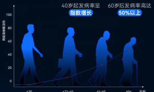 以AI制药技术进行抗衰研究，LAIFE呵护男性健康