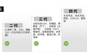 口服美容新锐品牌BeyondNature蓓养乐®重磅首发！中美合作引领高阶抗衰新浪潮