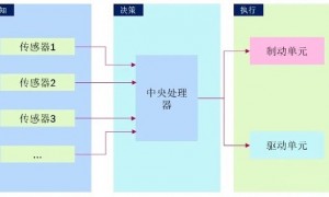 京西科技讲堂：自动驾驶安全基础 电子稳定控制系统（ESC）功能的拓展